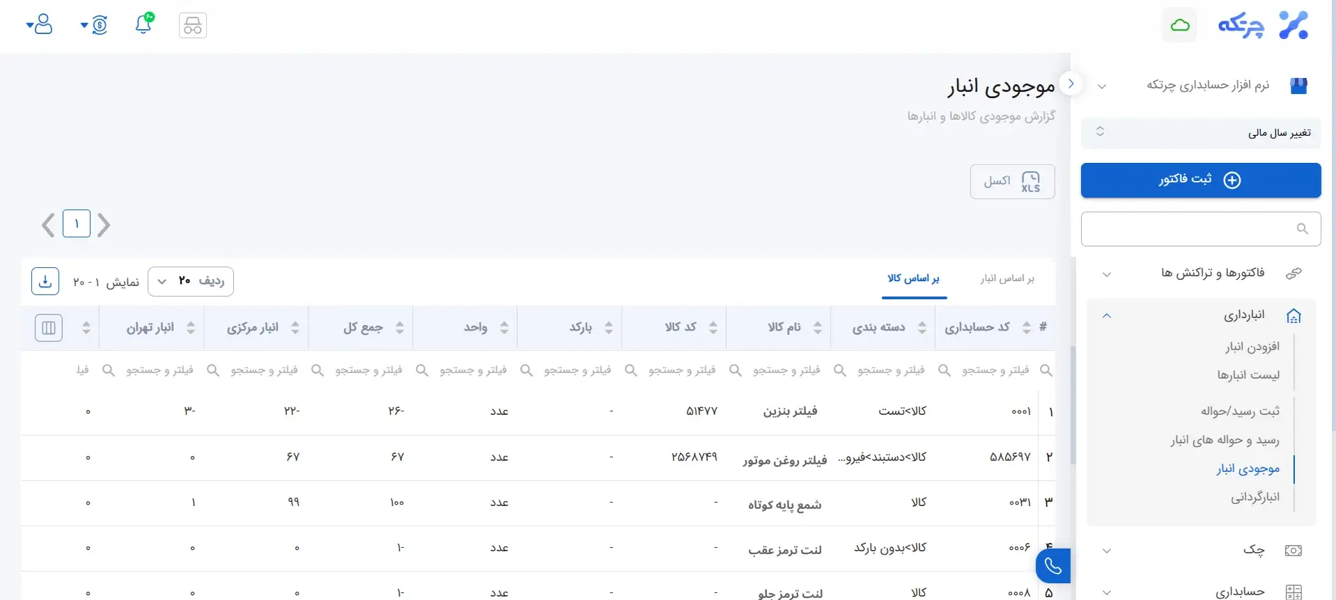 مدیریت موجودی انبار